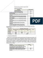 Rubrik Portofolio-Revisi