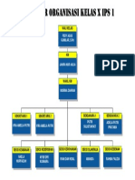 STRUKTUR ORGANISASI