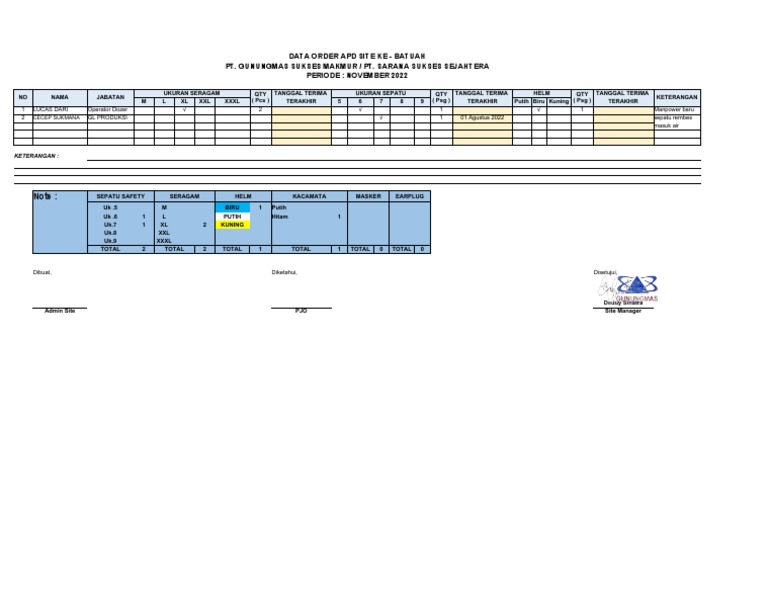 Data Order APD Batuh Site Nov 2022 | PDF
