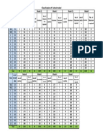 Classification of School Models by Enrollment and Infrastructure