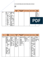 ANALISIS KI KD IPA KELAS VII 2022 SMT 1