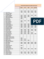 Daftar Iuran PSL Per 2021-2022.