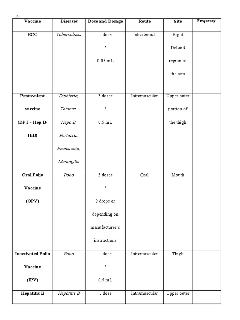 Vaccine Dosage and Administration Guide | PDF
