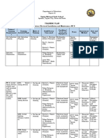 Training Plan EIM NC II