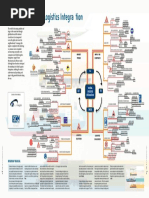 Mindmap For Global Logistics Integration Ism Eyefreight