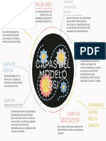 MAPA MENTAL CAPAS Informatica