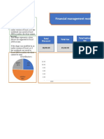 Financial management model-Trần Đăng Trung