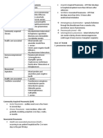 Causes and Classification of Pneumonia