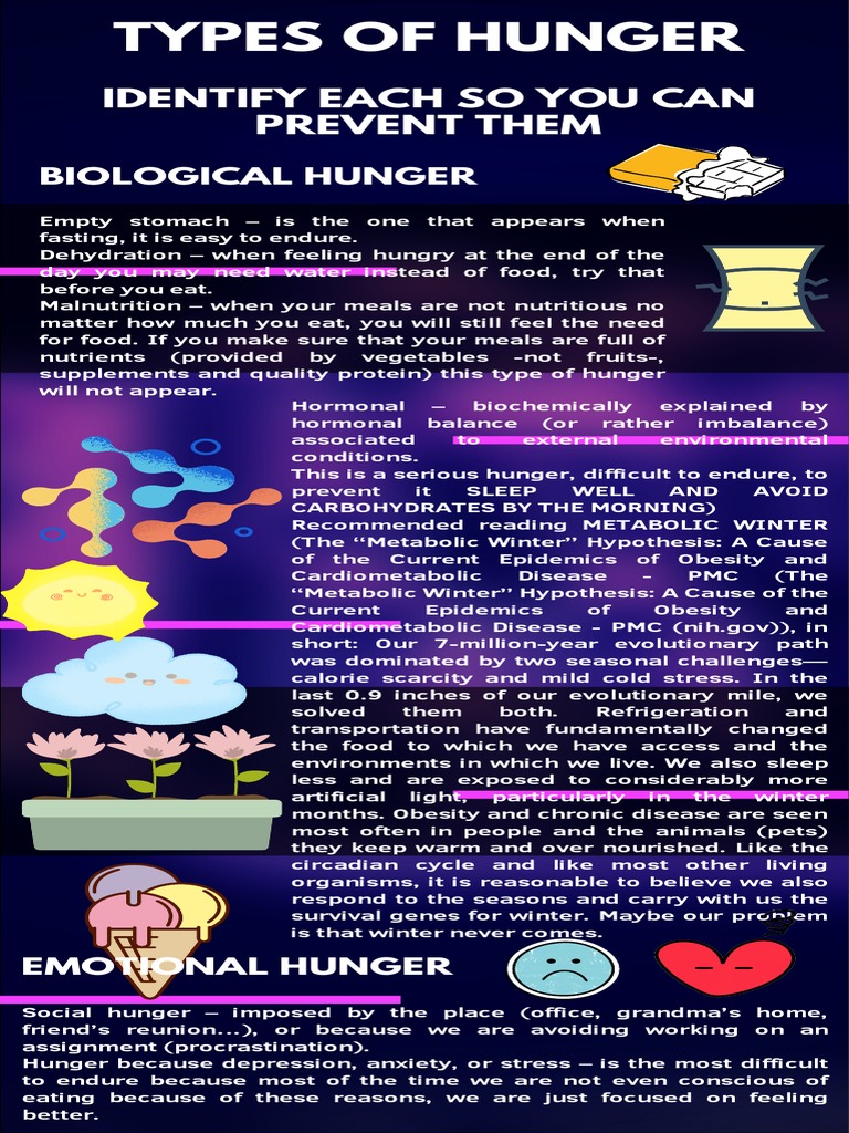 Understanding 12 Types of Hunger | PDF | Obesity | Foods