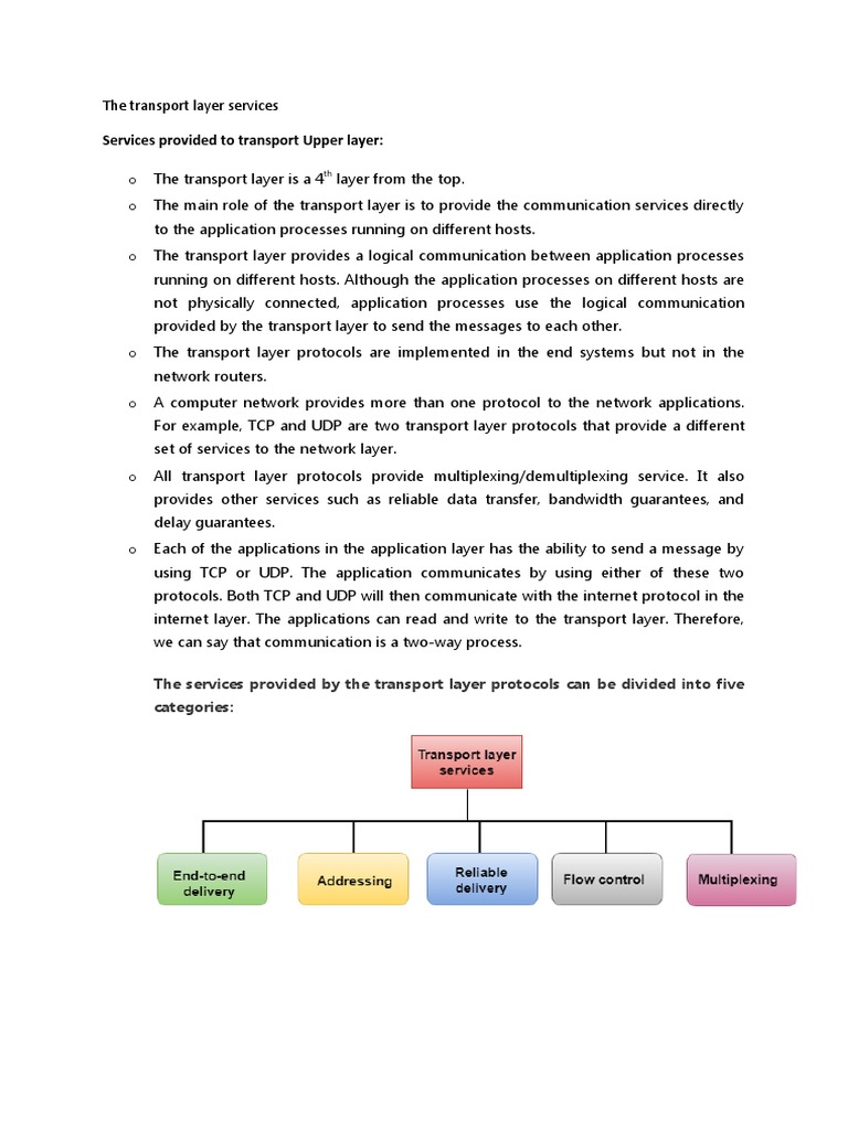 Transport Layer Services Overview | PDF