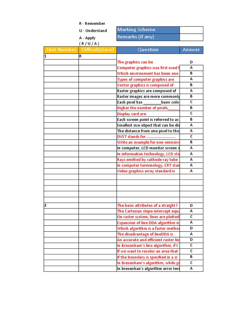 MCQ 22318 Computer Graphics PDF Pixel Computer Graphics