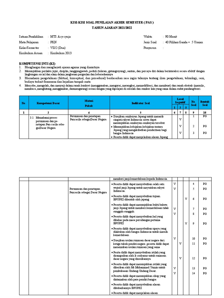 Kisi Kisi Pkn Kelas 7 Pdf