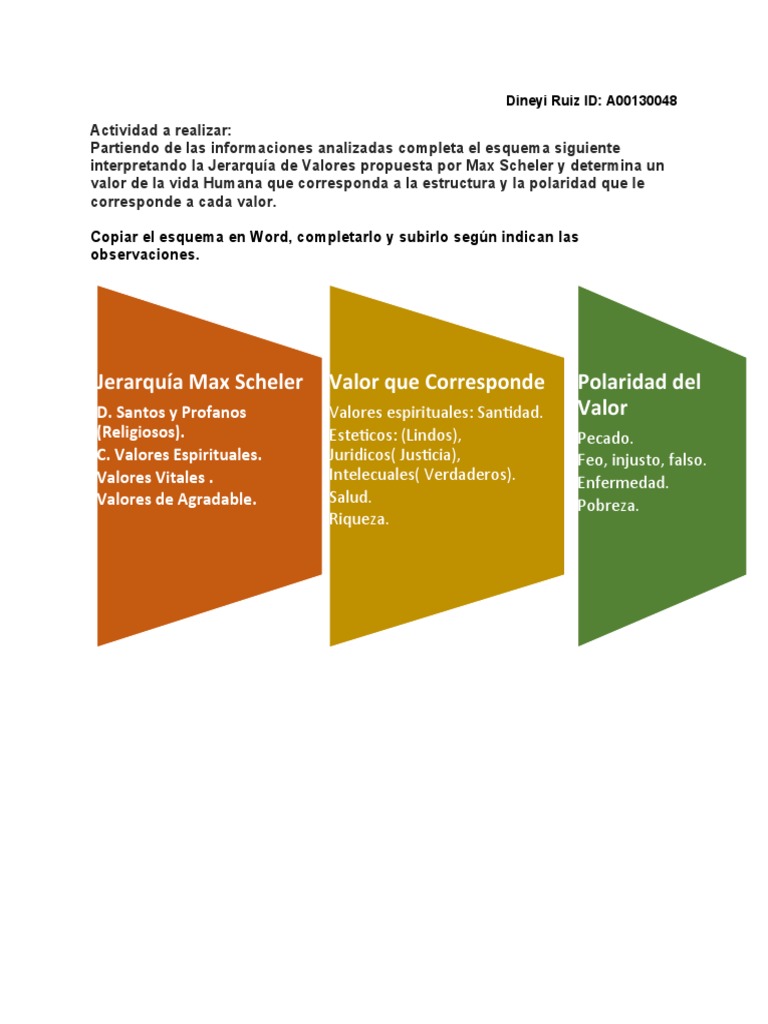 Jerarquía de Valores según Max Scheler | PDF