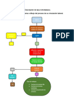 Proceso de Vinculacion