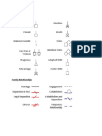 03 CS Genogram Symbols