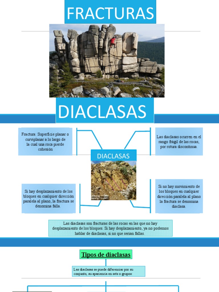 Diferencias entre diaclasas y fallas | PDF | Fractura | Falla (geología)