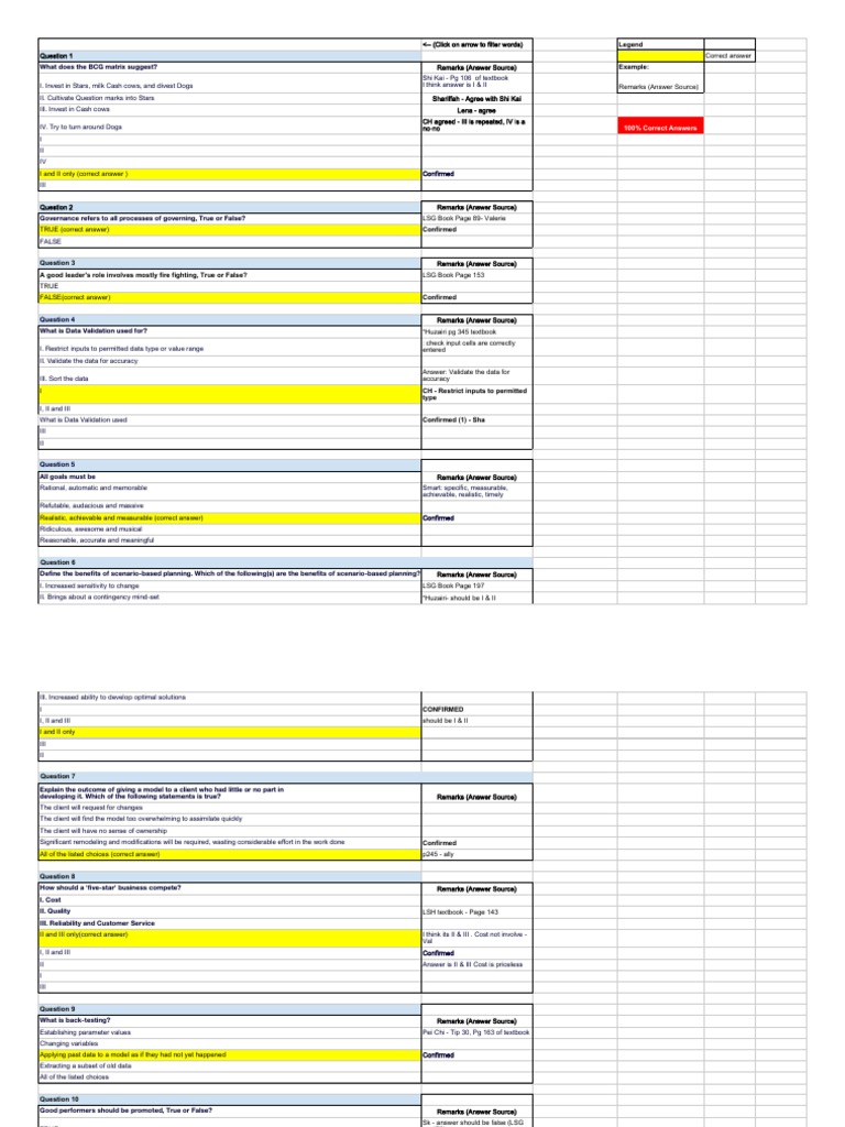 SEO-Optimized Business Strategy Q&A | PDF | Spreadsheet | Cognition