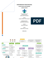 BASES DE LA CONDUCTA DEL INDIVIDUOMapa