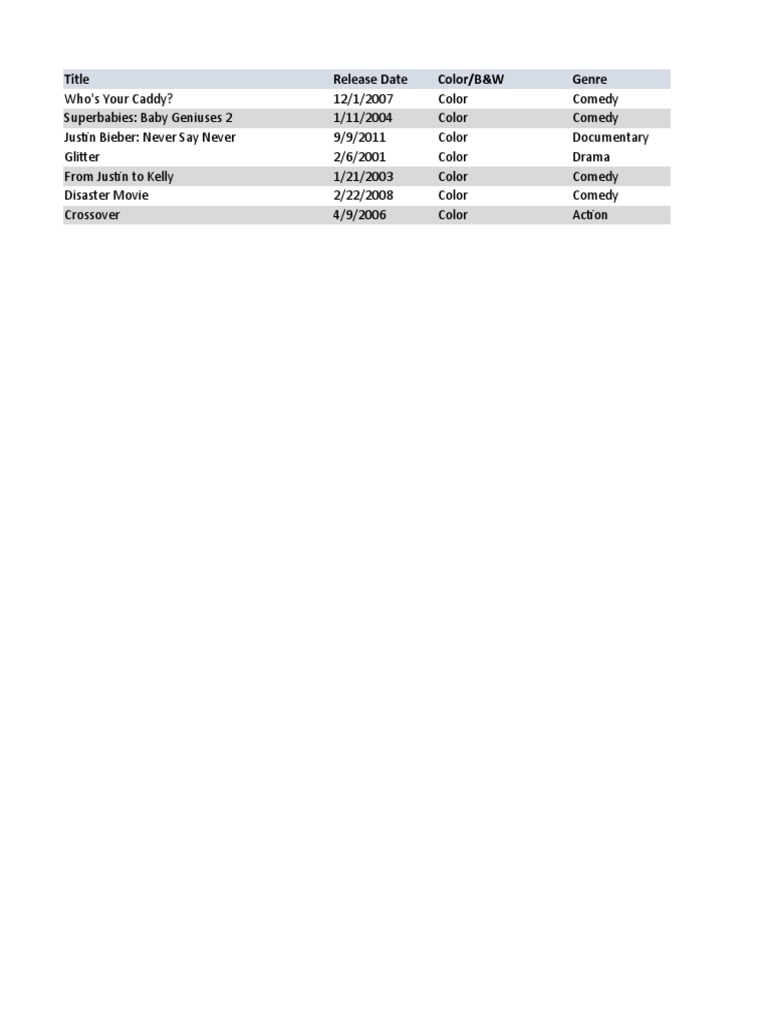 IMDb Movie Database | PDF