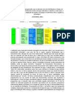 Periodização Tática - Dia Verde