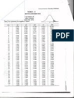 Statistical Tables QME