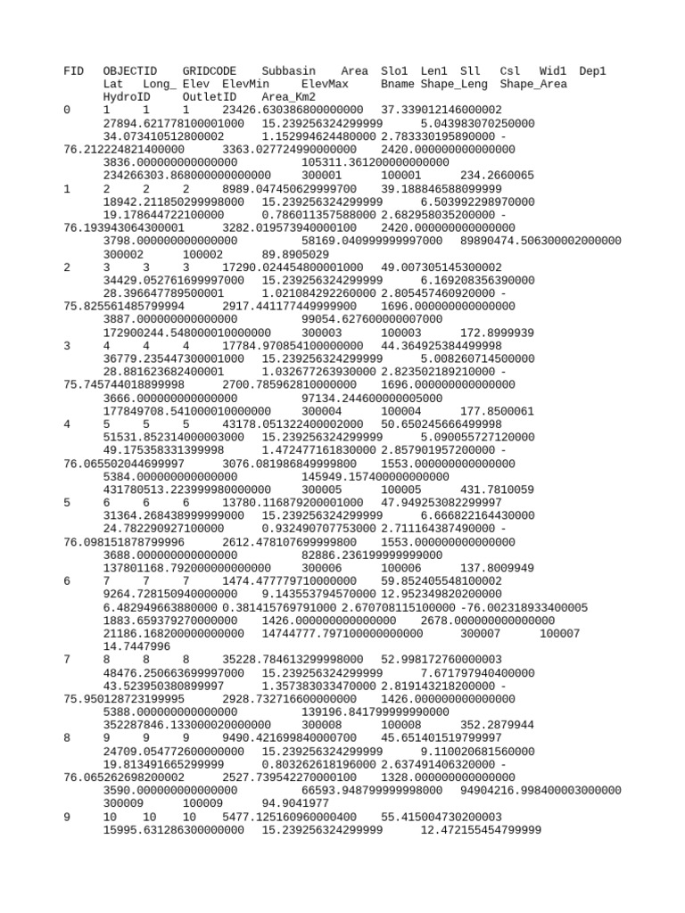areas-km2-pdf