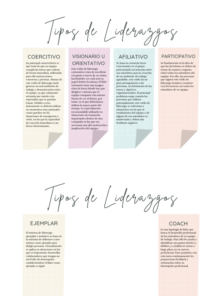 Tipos de Liderazgo y sus Características | PDF | Liderazgo | Motivación