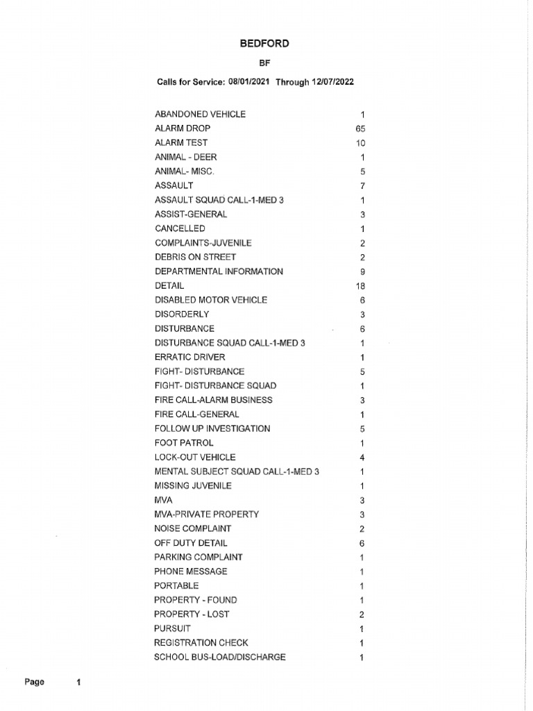 List of Service Calls For Bedford Police in 2021 PDF