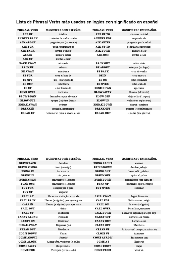Lista de Phrasal Verbs Usados en Español | PDF | Conjugación gramatical