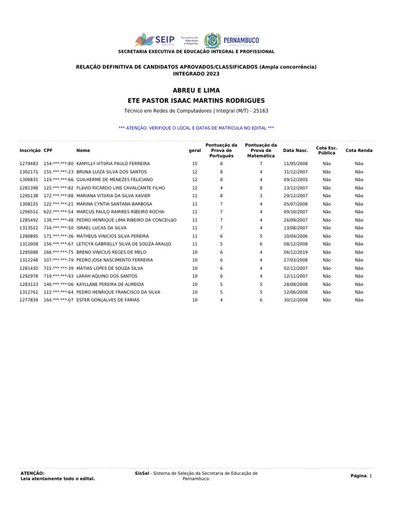 Rela o Classificados Geral Ete Integrado 2023 PDF