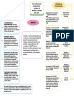 Mapa Conceptual