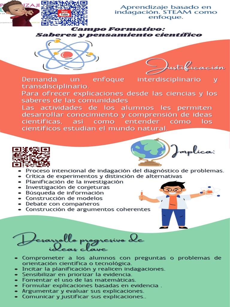 Aprendizaje Basado en Indagación. STEAM Como Enfoque. Infografia. | PDF ...