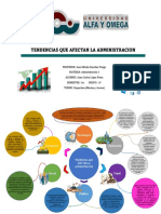 Tendencias Que Afectan La Administracion