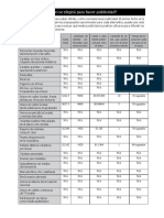 Evaluación de Publicidad