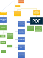 Mapa Conceptual 2