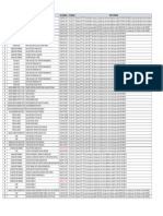 Direccionamiento IP CCTV PNST