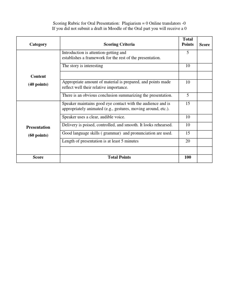 3103 Oral Online Rubric - Presentation | PDF | Career & Growth