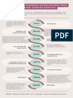 Linea Del Tiempo Evolución Del Sector Empresarial