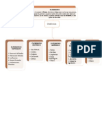 Patrimonio: tipos y clasificación