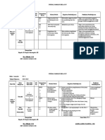 JURNAL Tematik Kelas 4 Tema 1 Sub Tema 3