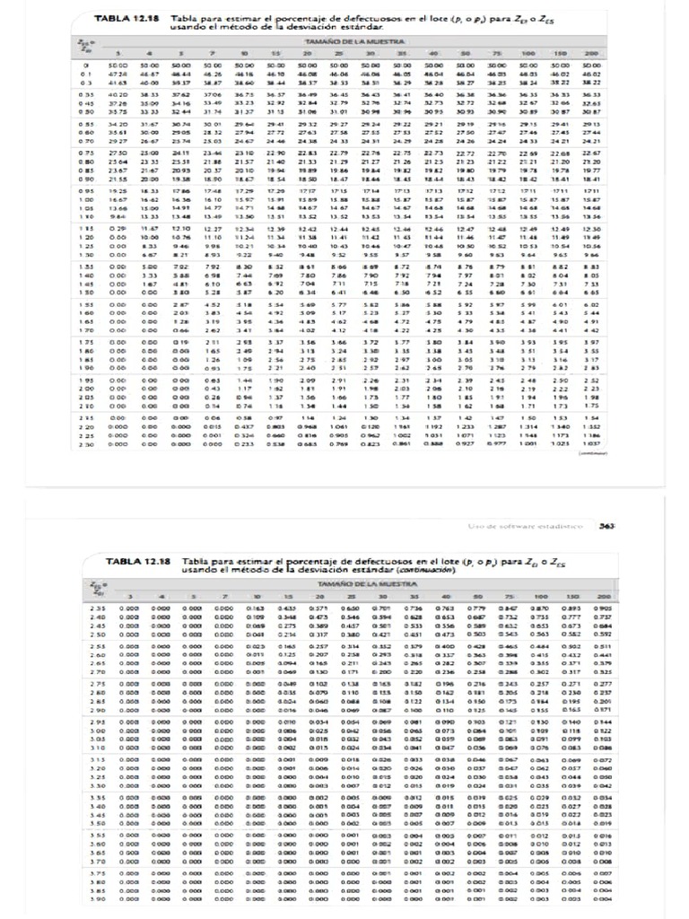 Tablas | PDF