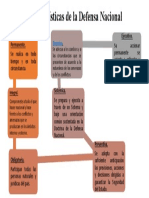 Características de La Defensa Nacional