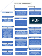 Caracteristicas Del Ingeniero: Solo Toman Los Datos Que Necesitan