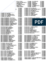 List Harga Roti Bakar