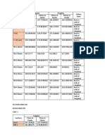 Failure Table - Advance Structure