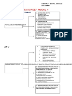 Peta Konsep 4,5,6
