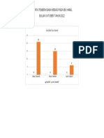 Grafik Hepatitis Oktober 2022