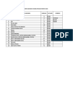 DAFTAR INVENTARIS RUANGAN