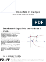 Parábola Con Vértice en El Origen