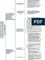 6 Fuentes de Derecho